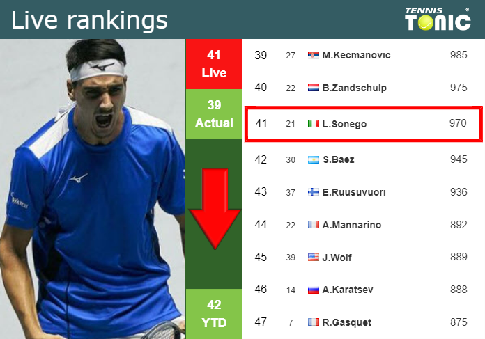 Tuesday Live Ranking Lorenzo Sonego