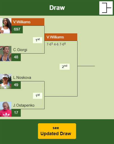 Venus Williams Draw info