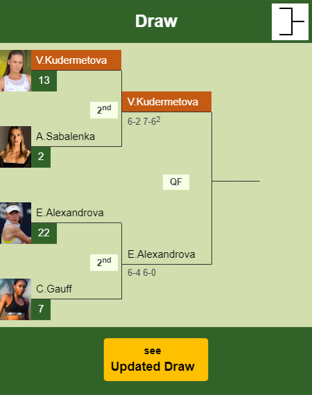 Veronika Kudermetova Draw info