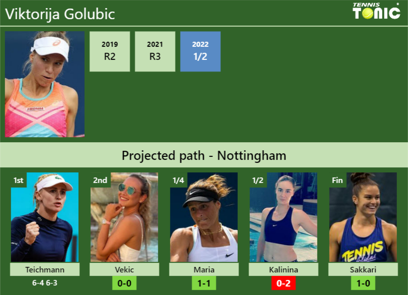 [UPDATED R2]. Prediction, H2H of Viktorija Golubic's draw vs Vekic ...