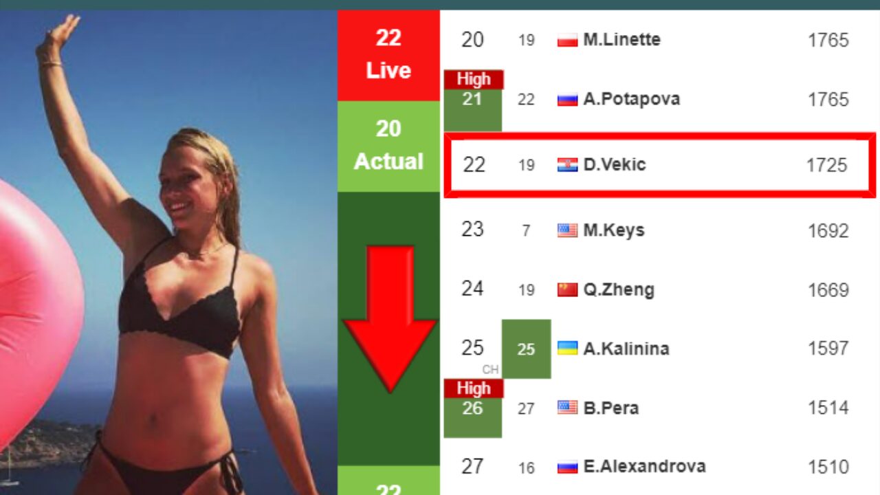 LIVE RANKINGS. Golubic betters her ranking right before playing Watson in  Nottingham - Tennis Tonic - News, Predictions, H2H, Live Scores, stats