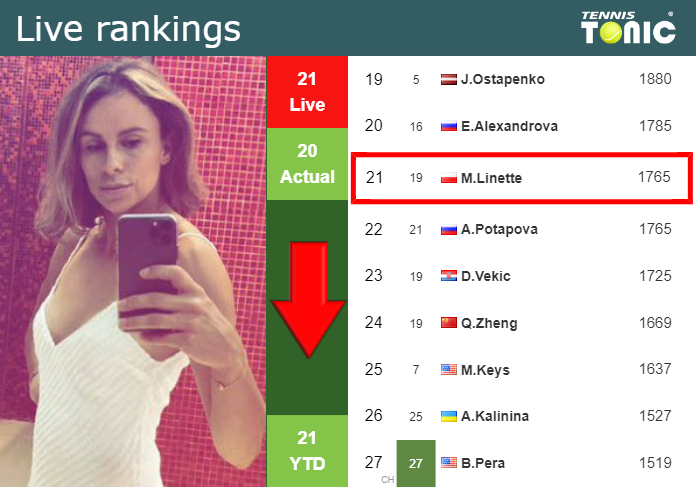 Wednesday Live Ranking Magda Linette 0egyodgw Wednesday Live Ranking Magda Linette