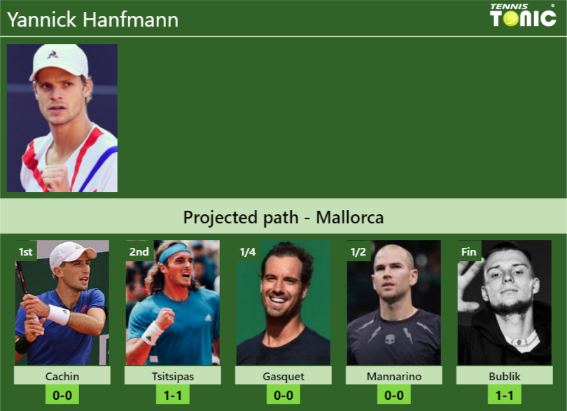 Yannick Hanfmann Stats info