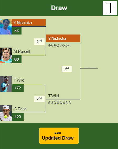 Yoshihito Nishioka Draw info