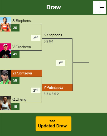 Yulia Putintseva Draw info