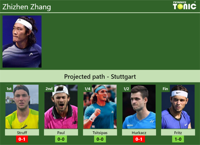 Zhizhen Zhang Stats info