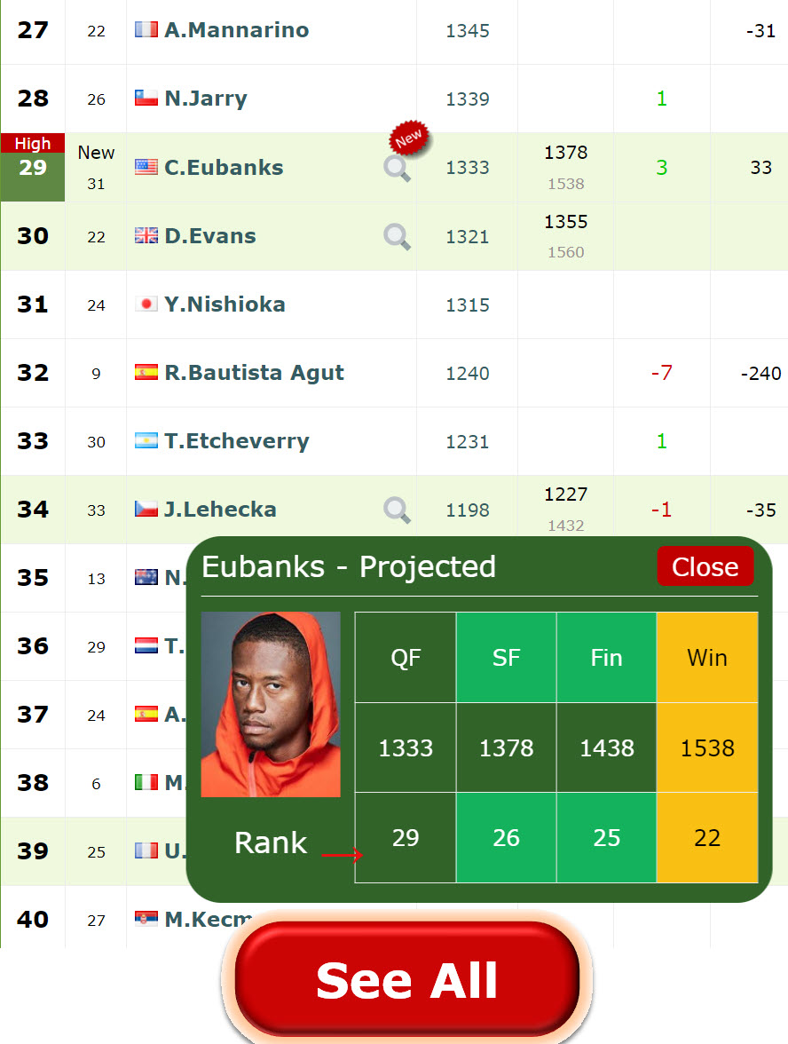 LIVE RANKINGS