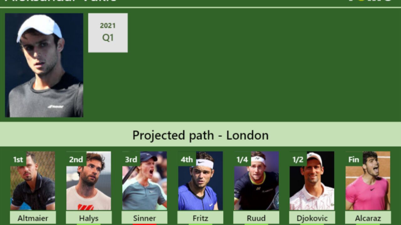UPDATED R2]. Prediction, H2H of Aleksandar Vukic's draw vs Halys, Sinner,  Fritz, Ruud, Djokovic, Alcaraz to win the Wimbledon - Tennis Tonic - News,  Predictions, H2H, Live Scores, stats