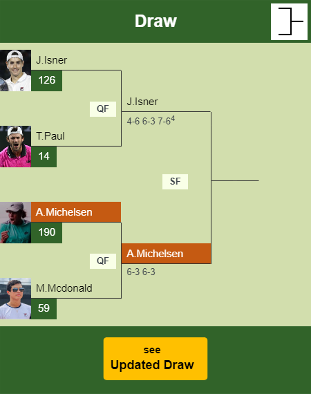 Alex Michelsen Draw info