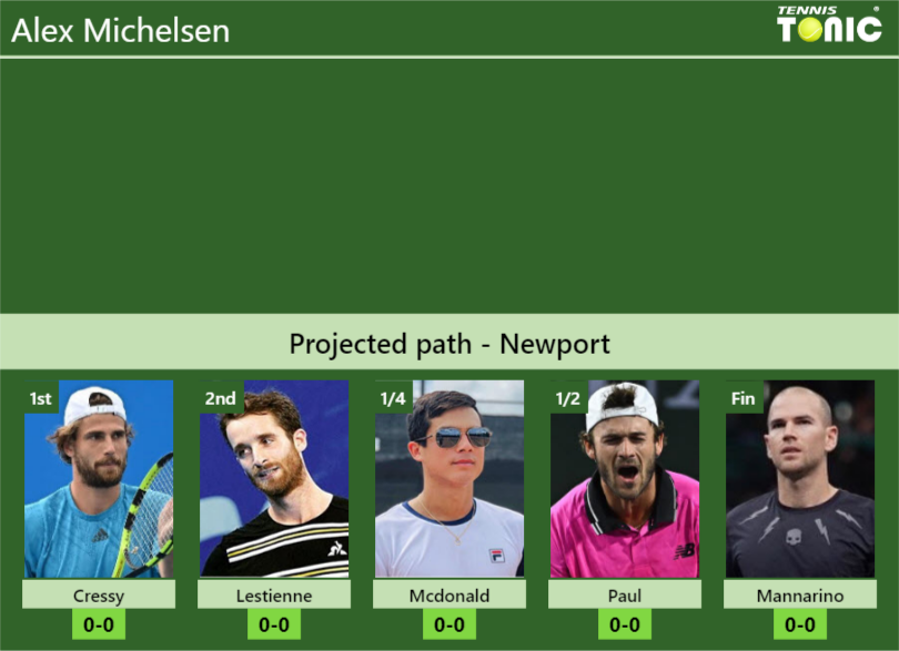 Alex Michelsen Stats Info Ojkziaxuo5 Alex Michelsen Stats info