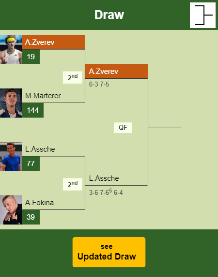 Alexander Zverev Draw info