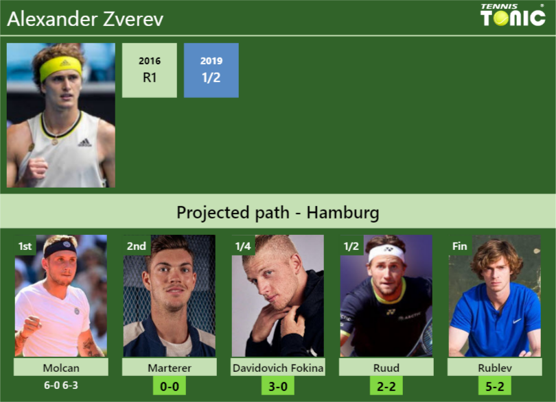 [UPDATED R2]. Prediction, H2H Of Alexander Zverev's Draw Vs Marterer ...