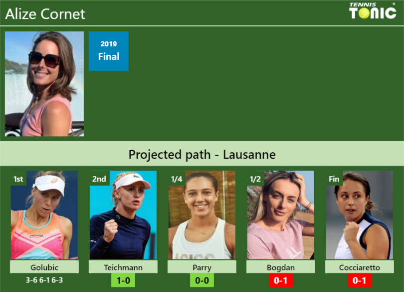 [UPDATED R2]. Prediction, H2H of Alize draw vs Teichmann