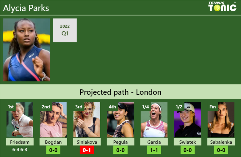 [UPDATED R2]. Prediction, H2H of Alycia Parks's draw vs Bogdan ...