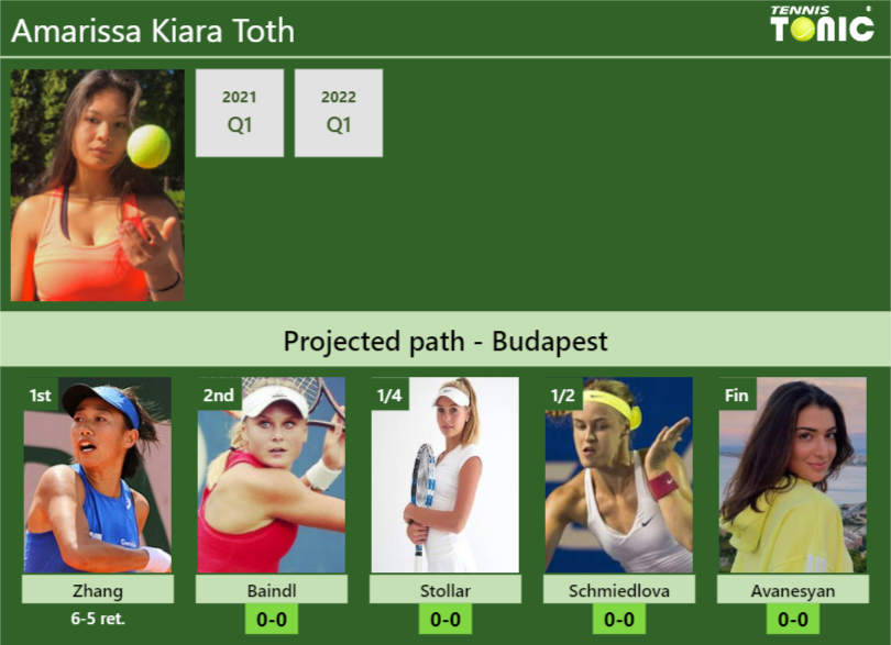 Amarissa Kiara Toth Stats info