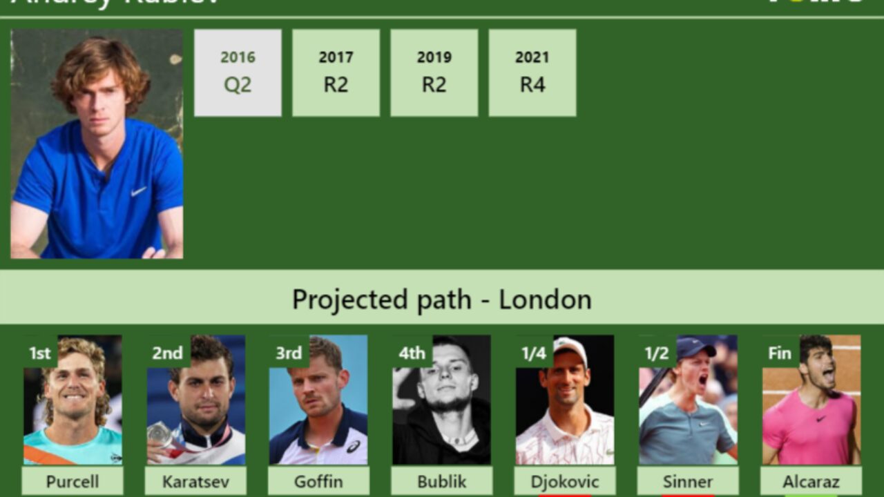 UPDATED SF]. Prediction, H2H of Xinyu Wang's draw vs Zhu, Krueger to win  the Osaka - Tennis Tonic - News, Predictions, H2H, Live Scores, stats