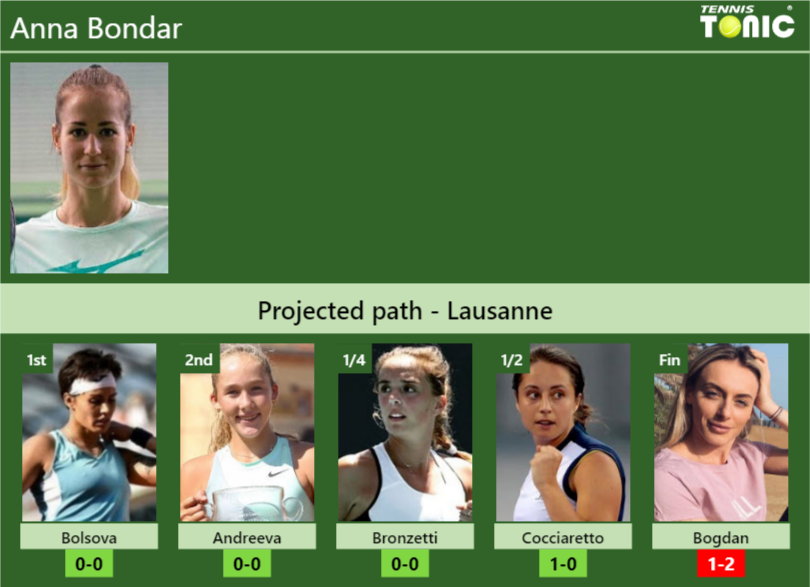 Anna Bondar Stats Info Stekygvrtv Anna Bondar Stats info