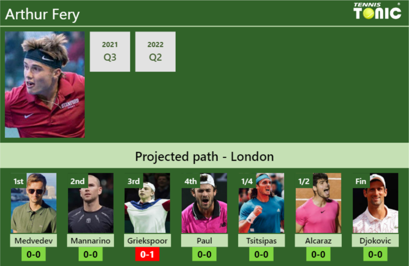 Arthur Fery Stats info