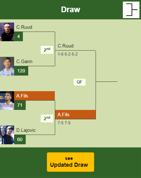 Arthur Fils Draw info