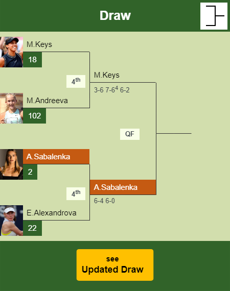 Aryna Sabalenka Draw info