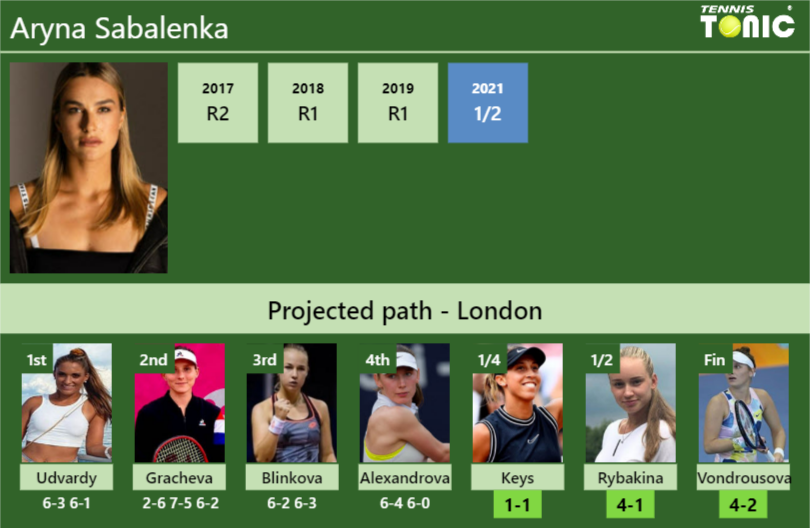 [UPDATED QF]. Prediction, H2H of Aryna Sabalenka's draw vs Keys ...