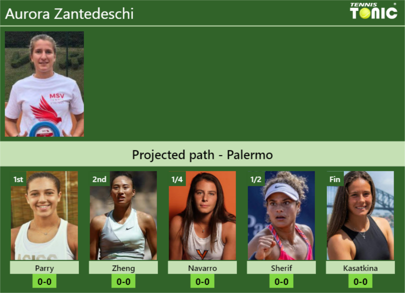 PALERMO DRAW. Aurora Zantedeschi’s prediction with Parry next. H2H and rankings Aurora Zantedeschi Stats info