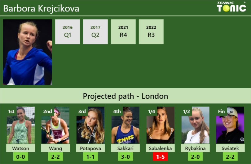 WIMBLEDON DRAW. Barbora Krejcikova's Prediction With Watson Next. H2H ...