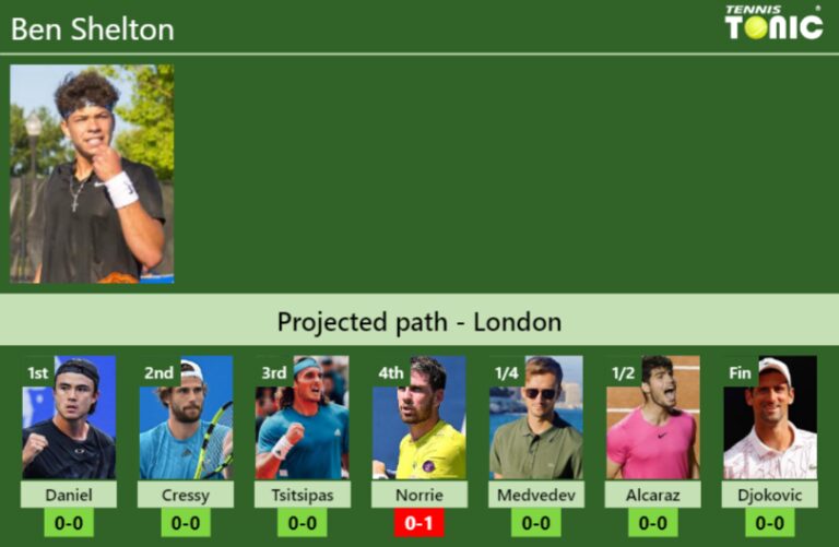 WIMBLEDON DRAW. Ben Shelton
