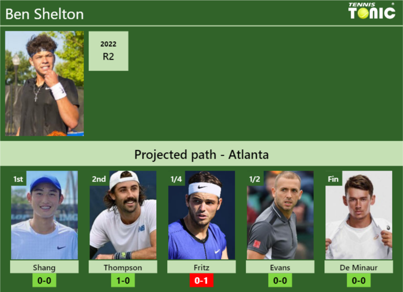 Ben Shelton Stats info