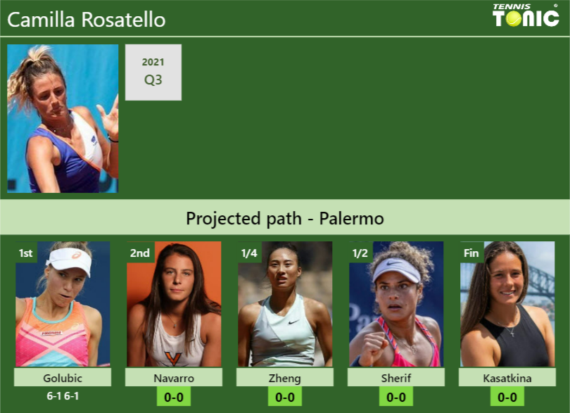 Camilla Rosatello Stats Info Ntnhlxysu8 Camilla Rosatello Stats info