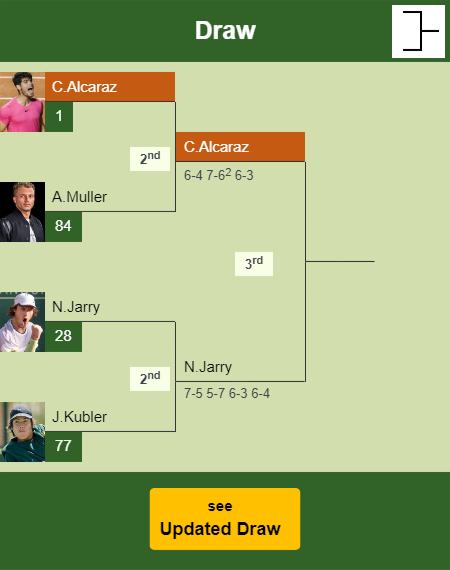 Carlos Alcaraz Draw info