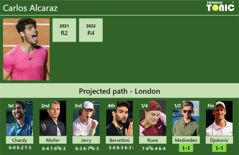 [UPDATED SF]. Prediction, H2H of Carlos Alcaraz's draw vs Medvedev