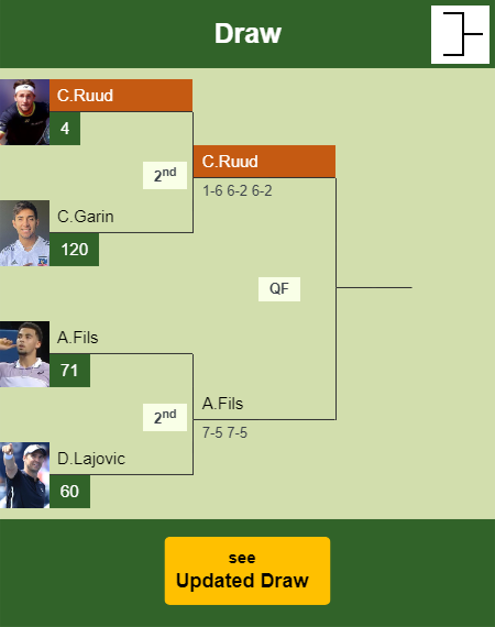 Casper Ruud Draw info