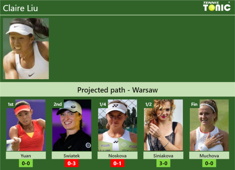 Claire Liu Stats Info Cqrtjejgx3 Claire Liu Stats info