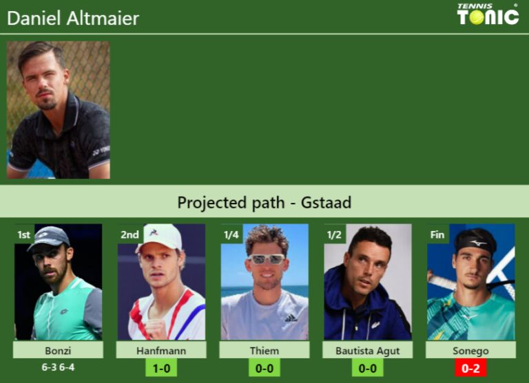 [UPDATED R2]. Prediction, H2H of Daniel Altmaier's draw vs Hanfmann ...
