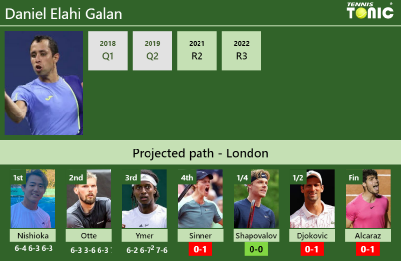 Daniel Elahi Galan Stats Info Tu3droo7vg Daniel Elahi Galan Stats info