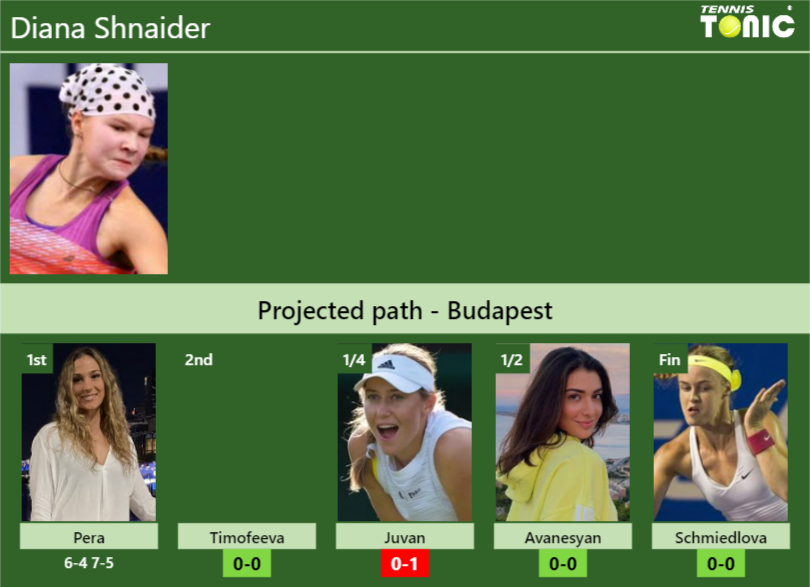 [UPDATED R2]. Prediction, H2H of Diana Shnaider's draw vs Timofeeva ...