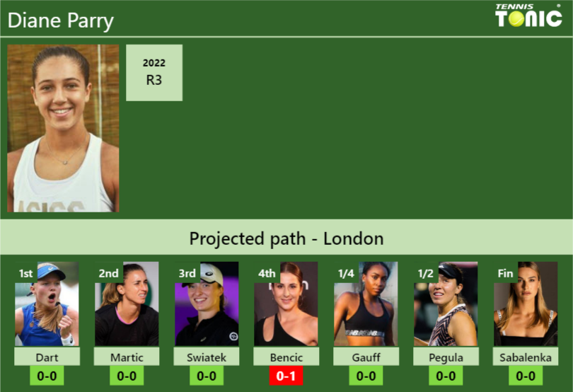 Diane Parry Stats Info Sqjx6gxogy Diane Parry Stats info