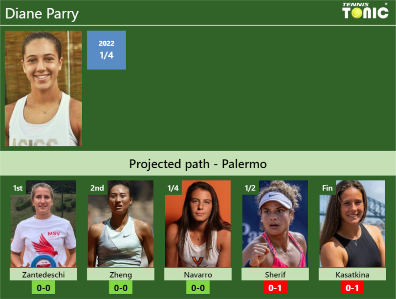 Diane Parry Stats info