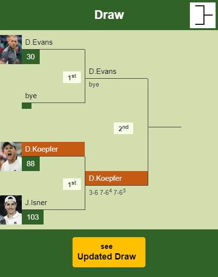 Dominik Koepfer Draw info