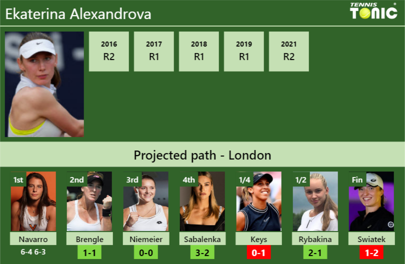 Ekaterina Alexandrova Stats Info Esxpo4qhge Ekaterina Alexandrova Stats info