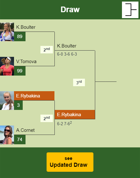 Elena Rybakina Draw info