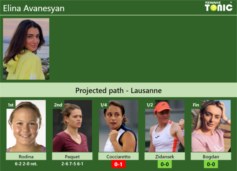 Elina Avanesyan Stats info