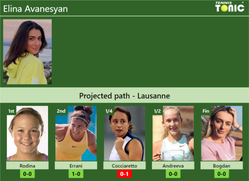 Elina Avanesyan Stats info