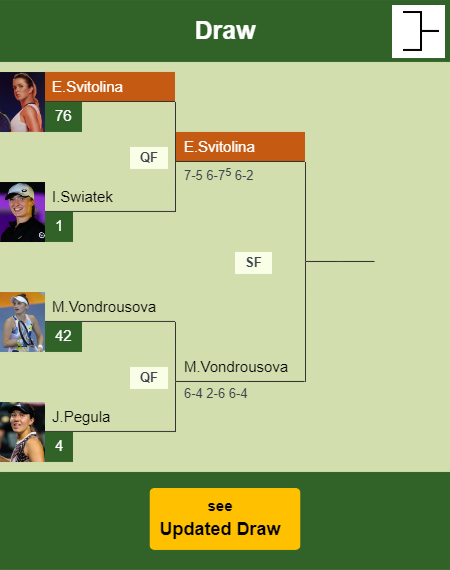 Elina Svitolina Draw info