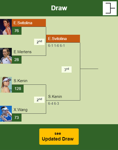 Elina Svitolina Draw info