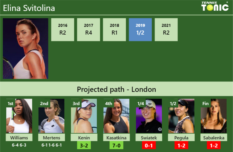 [UPDATED R3]. Prediction, H2H of Elina Svitolina's draw vs Kenin ...