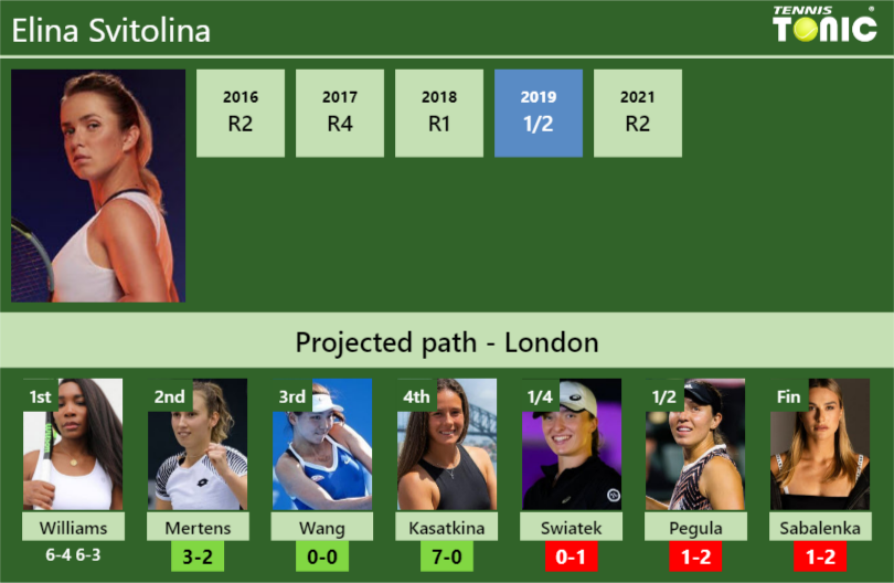 [updated R2]. Prediction, H2h Of Elina Svitolina's Draw Vs Mertens 