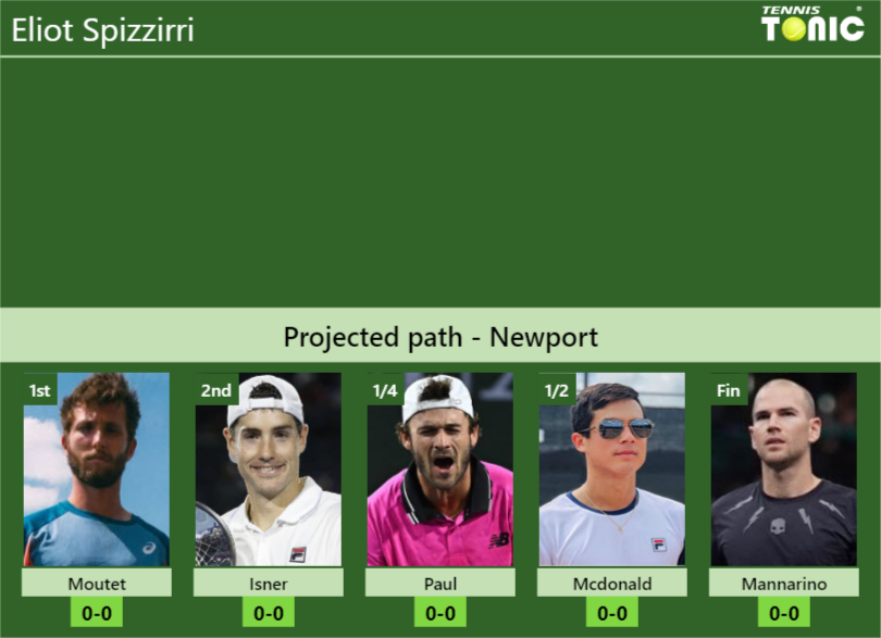 Eliot Spizzirri Stats Info Tbucfpqhft Eliot Spizzirri Stats info