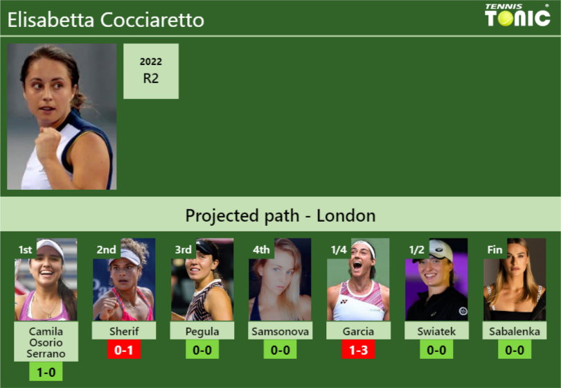 WIMBLEDON DRAW. Elisabetta Cocciaretto's prediction with Osorio Serrano ...